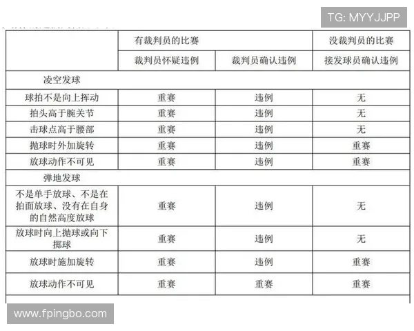 两次运球属于违例吗？规则解析一次说清楚
