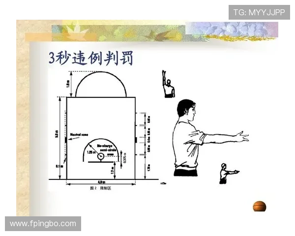 前场规则是什么？篮球比赛中前场区域的界定与违例判罚标准解析
