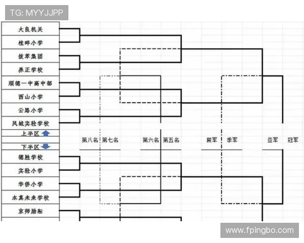 2026世界杯赛制规则有哪些变化 48队参赛如何分组晋级